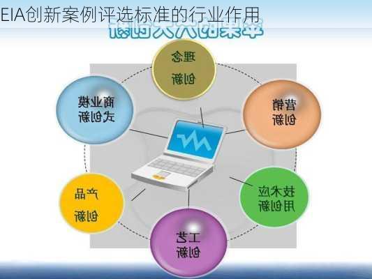 EIA创新案例评选标准的行业作用