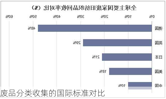 废品分类收集的国际标准对比