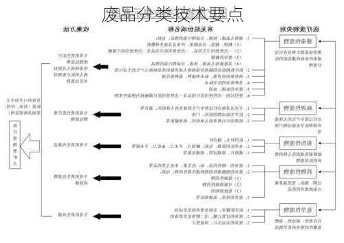 废品分类技术要点