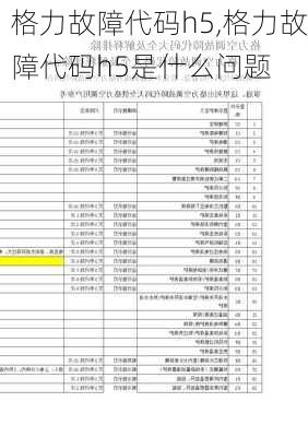 格力故障代码h5,格力故障代码h5是什么问题