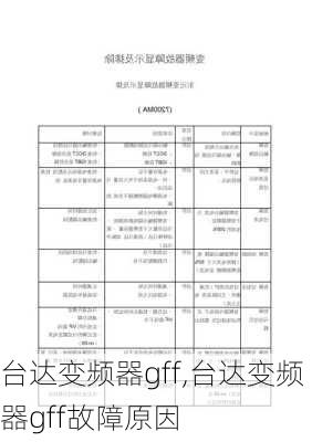 台达变频器gff,台达变频器gff故障原因