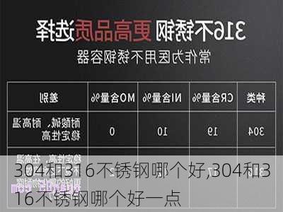 304和316不锈钢哪个好,304和316不锈钢哪个好一点