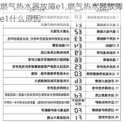 燃气热水器故障e1,燃气热水器故障e1什么原因