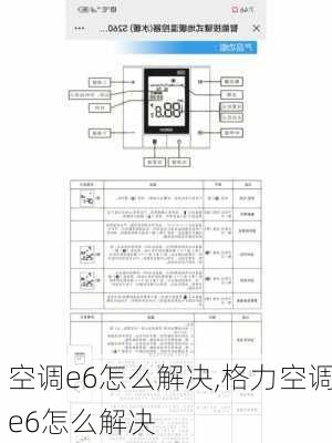 空调e6怎么解决,格力空调e6怎么解决