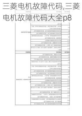 三菱电机故障代码,三菱电机故障代码大全p8