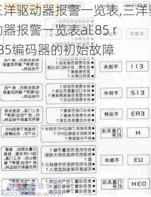 三洋驱动器报警一览表,三洋驱动器报警一览表al 85 rl 85编码器的初始故障