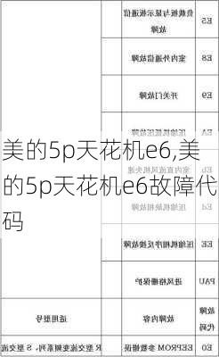 美的5p天花机e6,美的5p天花机e6故障代码