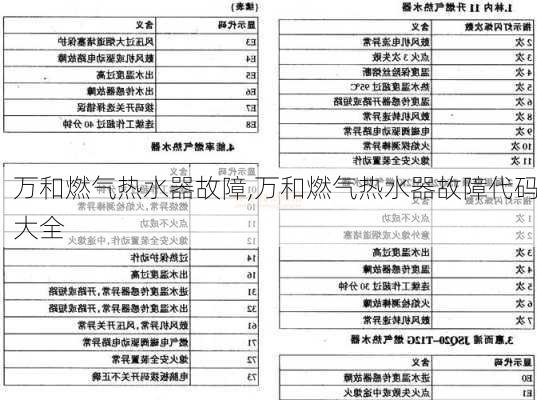 万和燃气热水器故障,万和燃气热水器故障代码大全