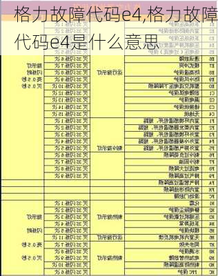 格力故障代码e4,格力故障代码e4是什么意思