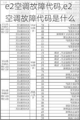 e2空调故障代码,e2空调故障代码是什么