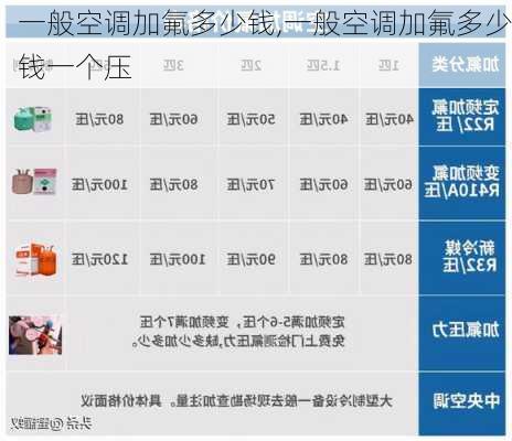 一般空调加氟多少钱,一般空调加氟多少钱一个压