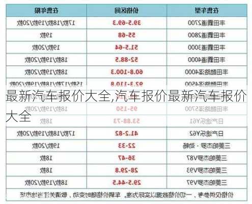 最新汽车报价大全,汽车报价最新汽车报价大全