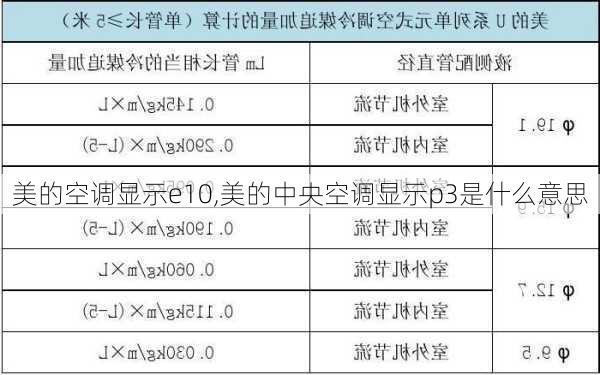 美的空调显示e10,美的中央空调显示p3是什么意思