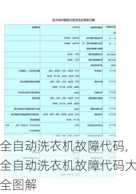 全自动洗衣机故障代码,全自动洗衣机故障代码大全图解