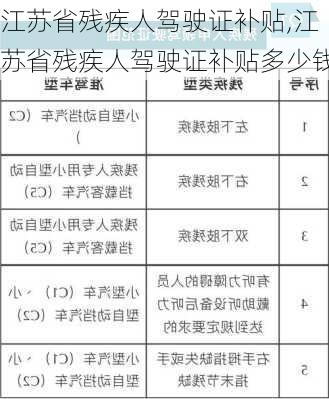 江苏省残疾人驾驶证补贴,江苏省残疾人驾驶证补贴多少钱