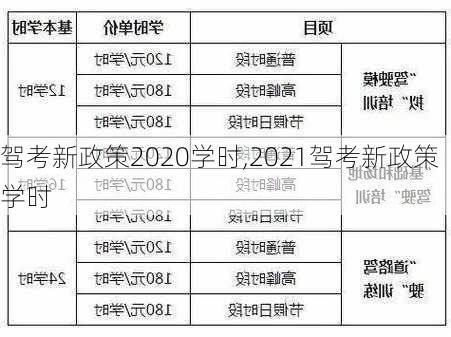 驾考新政策2020学时,2021驾考新政策学时