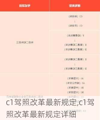 c1驾照改革最新规定,c1驾照改革最新规定详细