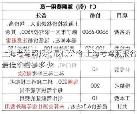 上海考驾照报名最低价格,上海考驾照报名最低价格是多少