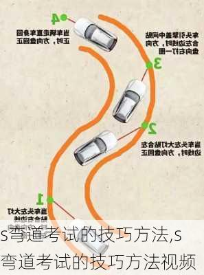 s弯道考试的技巧方法,s弯道考试的技巧方法视频