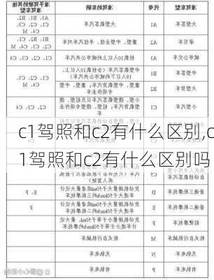 c1驾照和c2有什么区别,c1驾照和c2有什么区别吗