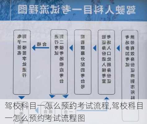 驾校科目一怎么预约考试流程,驾校科目一怎么预约考试流程图