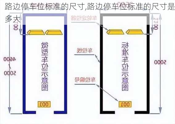 路边停车位标准的尺寸,路边停车位标准的尺寸是多大