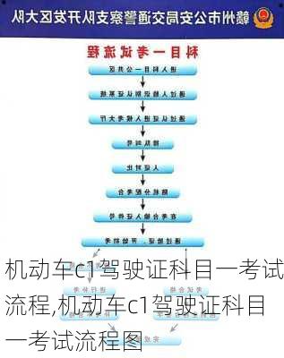 机动车c1驾驶证科目一考试流程,机动车c1驾驶证科目一考试流程图