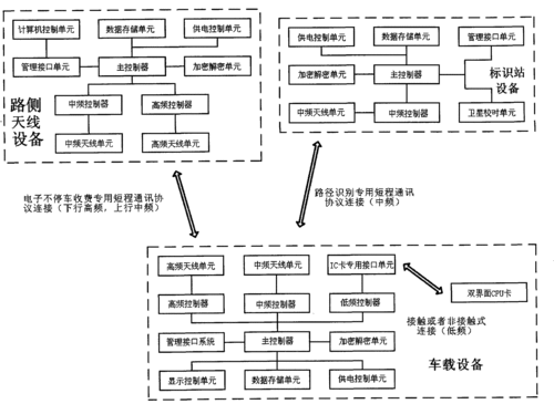 不停车收费系统的报价,不停车收费系统原理