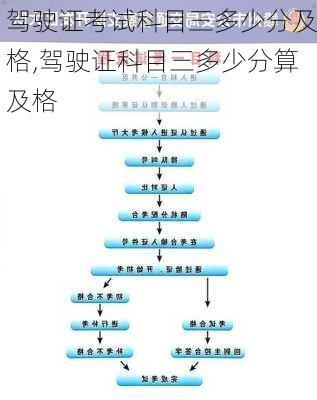 驾驶证考试科目三多少分及格,驾驶证科目三多少分算及格