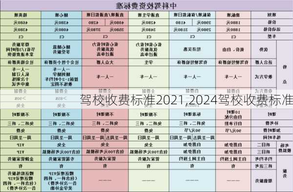 驾校收费标准2021,2024驾校收费标准