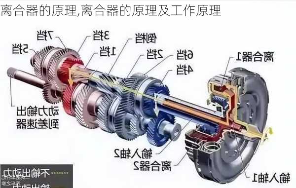 离合器的原理,离合器的原理及工作原理