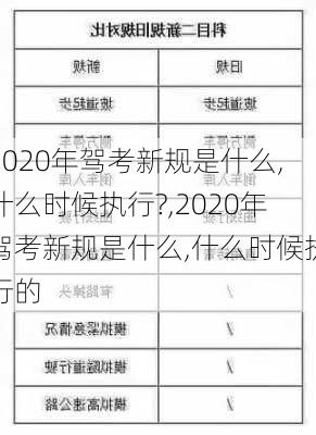 2020年驾考新规是什么,什么时候执行?,2020年驾考新规是什么,什么时候执行的