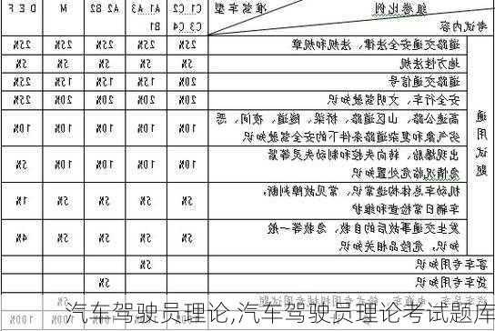 汽车驾驶员理论,汽车驾驶员理论考试题库