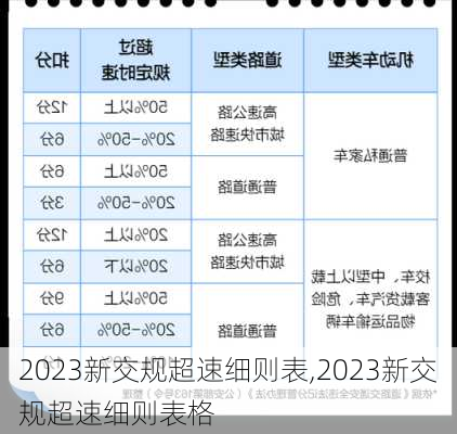 2023新交规超速细则表,2023新交规超速细则表格