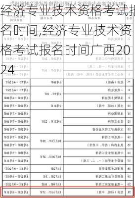 经济专业技术资格考试报名时间,经济专业技术资格考试报名时间广西2024