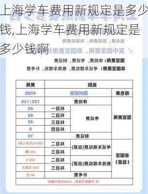 上海学车费用新规定是多少钱,上海学车费用新规定是多少钱啊