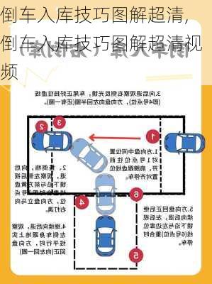 倒车入库技巧图解超清,倒车入库技巧图解超清视频