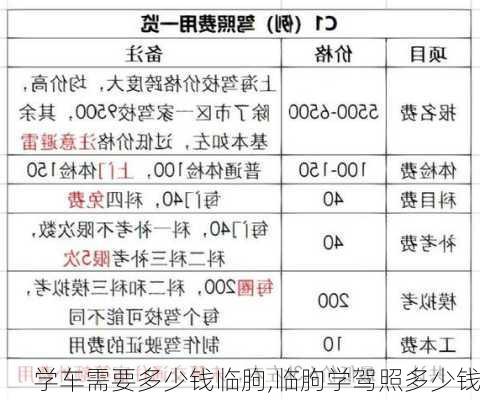 学车需要多少钱临朐,临朐学驾照多少钱