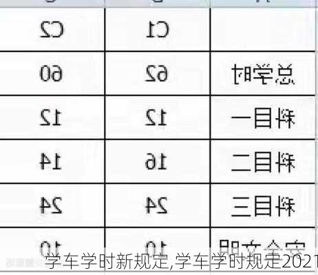 学车学时新规定,学车学时规定2021