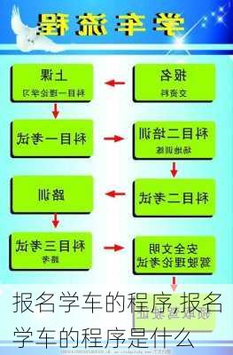 报名学车的程序,报名学车的程序是什么