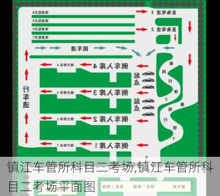 镇江车管所科目二考场,镇江车管所科目二考场平面图