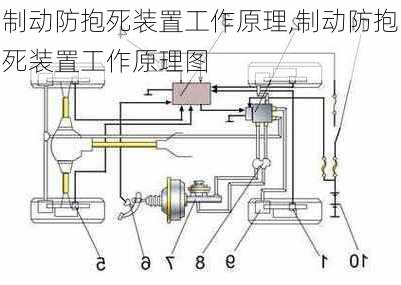 制动防抱死装置工作原理,制动防抱死装置工作原理图