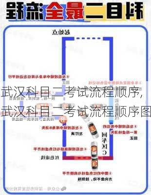 武汉科目二考试流程顺序,武汉科目二考试流程顺序图