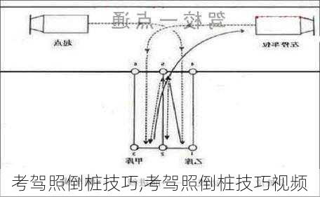 考驾照倒桩技巧,考驾照倒桩技巧视频