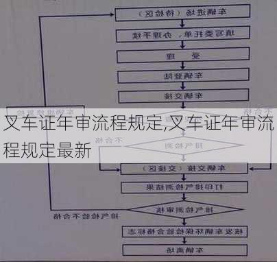 叉车证年审流程规定,叉车证年审流程规定最新