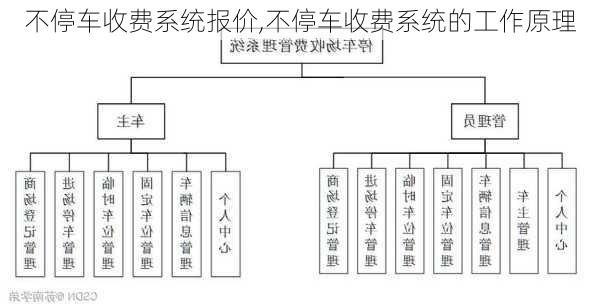 不停车收费系统报价,不停车收费系统的工作原理