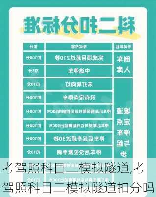 考驾照科目二模拟隧道,考驾照科目二模拟隧道扣分吗