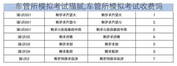 车管所模拟考试猫腻,车管所模拟考试收费吗