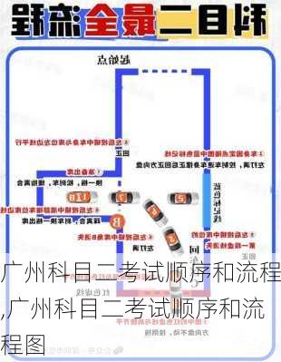 广州科目二考试顺序和流程,广州科目二考试顺序和流程图