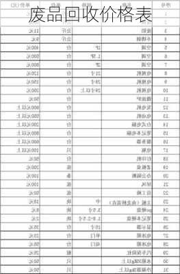 废品回收价格表